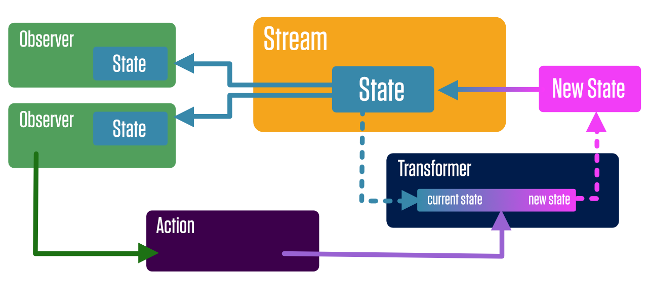 Diagram of whole system