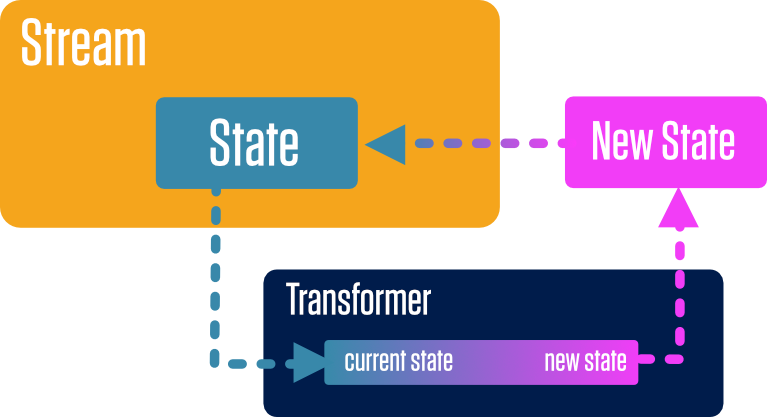 Diagram of Transformers